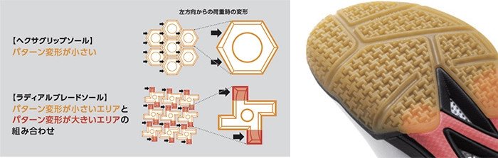 Chi tiết đế giày Radial Blade Sole với họa tiết 'ngôi sao Ninja' cải thiện độ bám sân và sự linh hoạt của giày Yonex 65Z4.