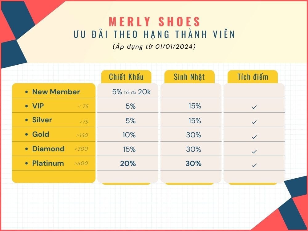 Chính sách ưu đãi khách hàng thân thiết khi mua giày big size nữ