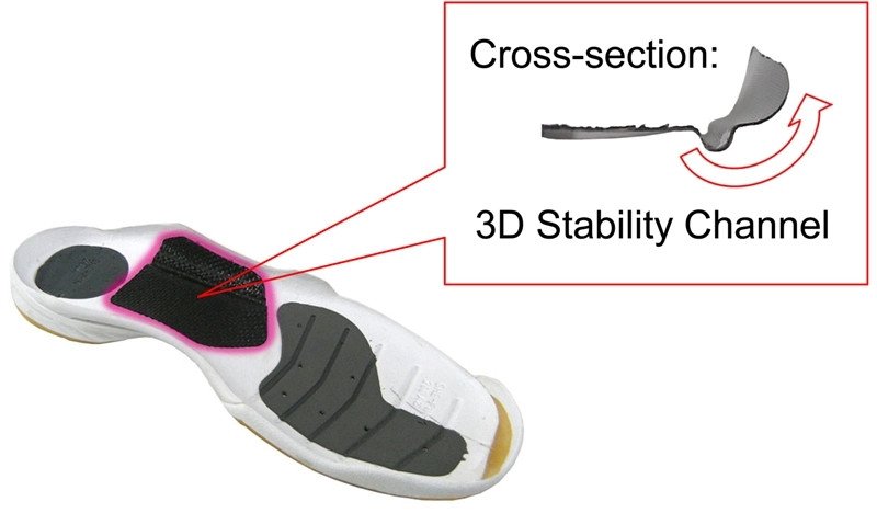 Công nghệ 3D Power Carbon tăng cường ổn định cho giày cầu lông Yonex Aerus 3