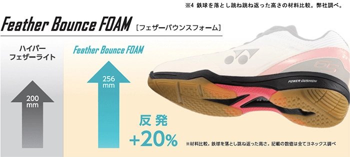 công nghệ feather bounce foam mang lại độ nhẹ và đàn hồi cho giày cầu lông yonex shb 65z3 wide