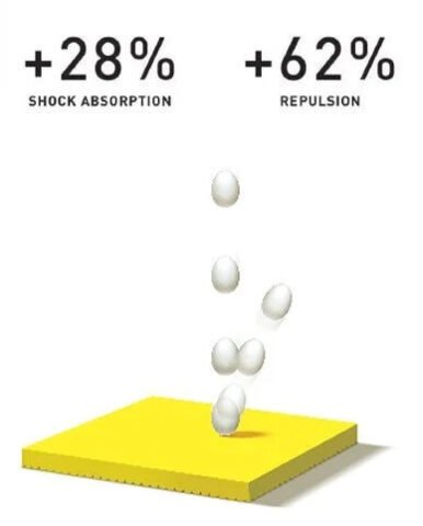 Công nghệ Power Cushion Plus trên giày pickleball Yonex giúp hấp thụ lực sốc