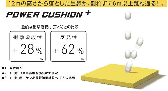 Công nghệ Power Cushion Plus trên giày Yonex 65Z4 tăng cường độ êm ái