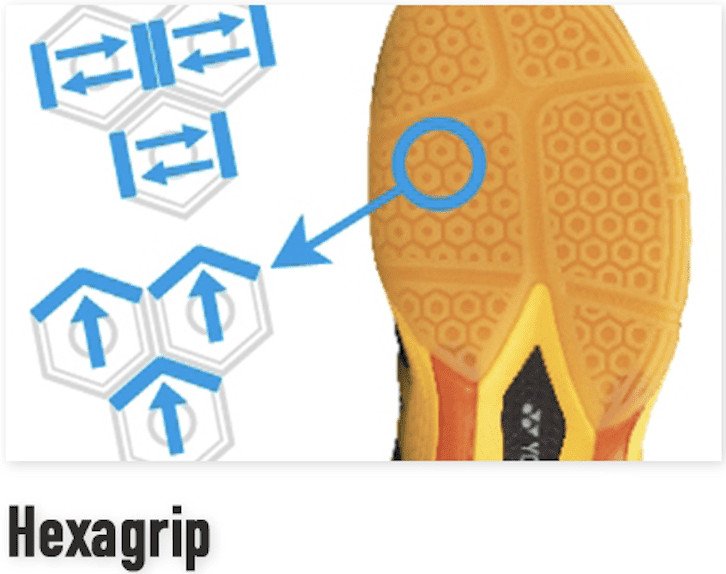 Đế Hexagrip mang lại độ bám cao cho giày cầu lông Yonex SHB 220