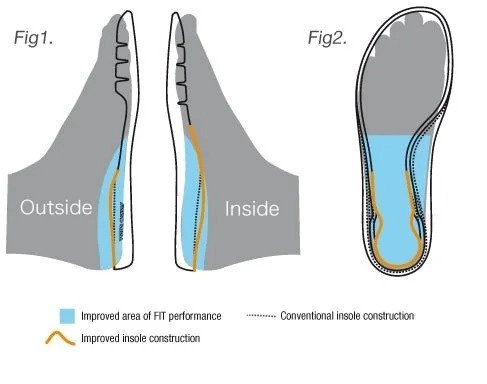 đế synchro fit insole của giày cầu lông yonex shb 65z3 wide tăng cường sự vừa vặn