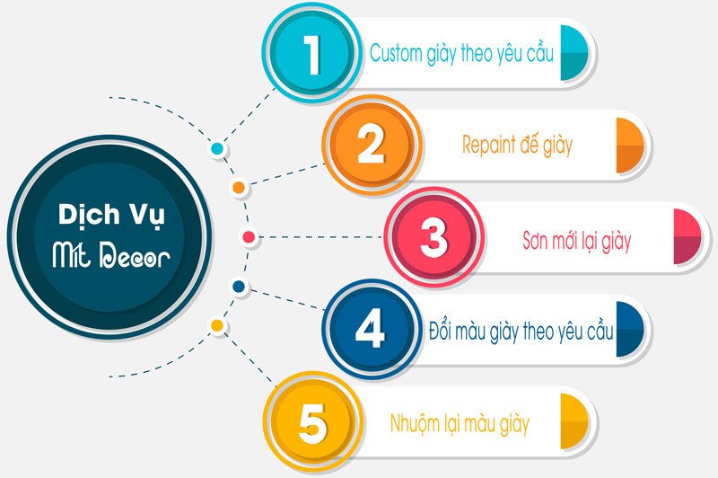 Giày Nike Air Force 1 tùy chỉnh