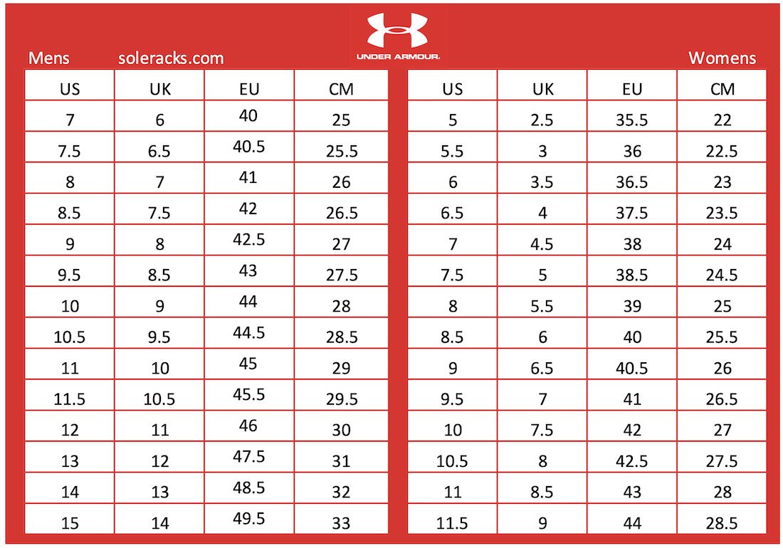 Hình ảnh bảng size giày Under Armour hiển thị các quy đổi kích thước cho nam, nữ và unisex