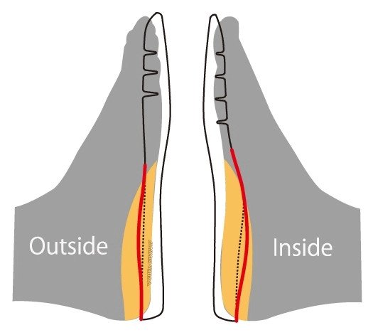 Hình ảnh minh họa công nghệ Synchro Fit Insole trên giày cầu lông Yonex Aerus 3
