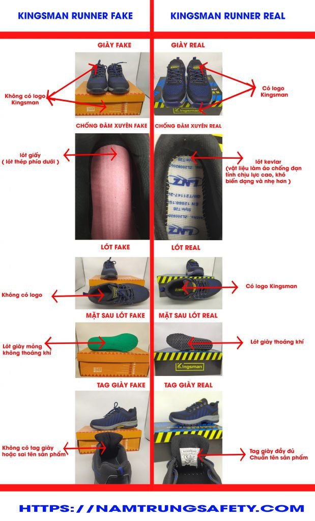 Hướng dẫn phân biệt giày bảo hộ Kingsman Runner chính hãng và hàng giả