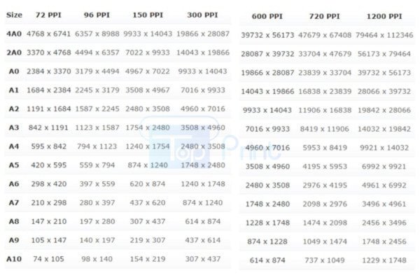 Kích thước giấy A4 theo pixel và PPI