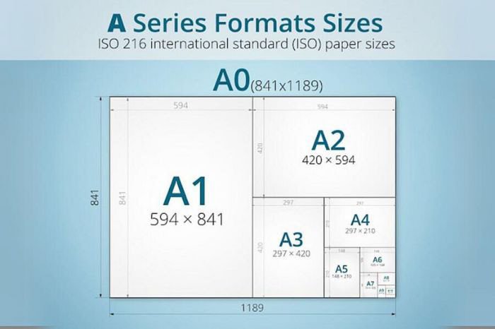 Kích thước tiêu chuẩn giấy A3