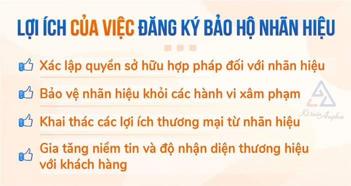 Lợi ích của việc có giấy bảo hộ thương hiệu cho sản phẩm