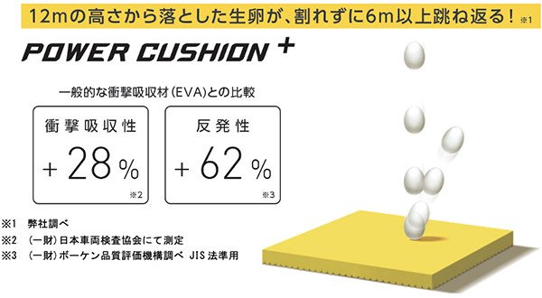 Lớp đệm Power Cushion+ ở gót giày Yonex 88 Dial 2 - Xám Xanh, minh họa khả năng hấp thụ sốc