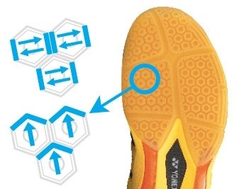 Mẫu đế Hexagrip trên giày cầu lông Yonex 65Z2 cung cấp độ bám vượt trội