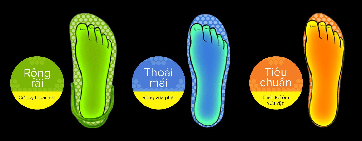 Minh họa ba kiểu dáng Crocs Fit: Roomy, Relaxed và Standard, thể hiện độ rộng và ôm của giày