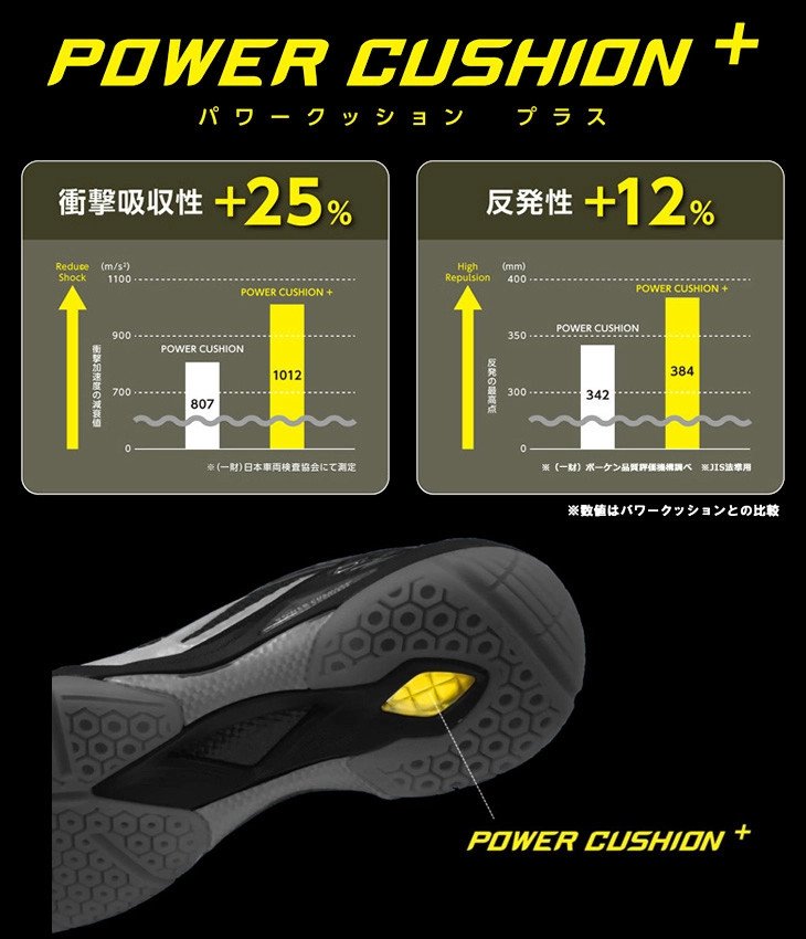 Minh họa công nghệ Power Cushion Plus trên giày cầu lông Yonex 65Z2