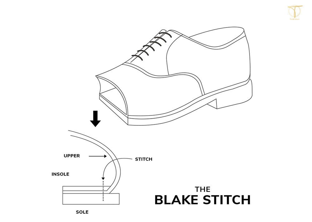 Minh họa kỹ thuật Blake Rapid, một trong những cách khâu giày thể thao hiện đại
