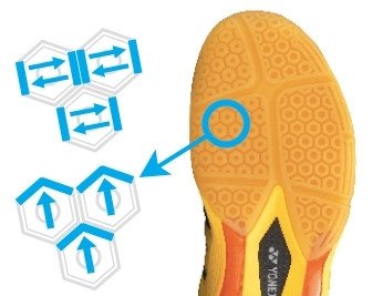 Mô hình Hexagrip trên đế giày Yonex Power Cushion 03 tăng cường độ bám và sự nhanh nhẹn