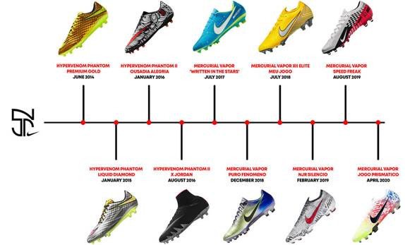 Neymar và đôi giày đá bóng Nike Hypervenom 1 biểu tượng