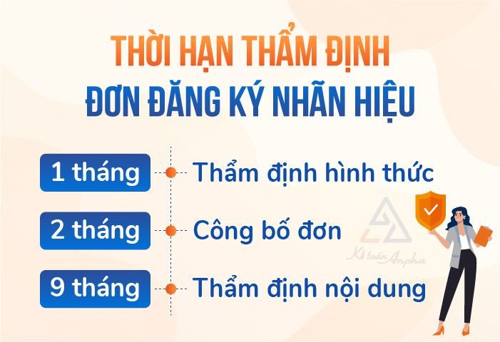 Quy trình thẩm định và cấp giấy bảo hộ thương hiệu