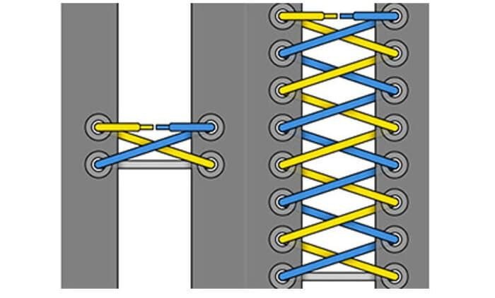 Sơ đồ cách thắt dây giày thể thao 6 lỗ hình Criss Cross cổ điển.