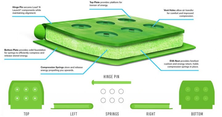 Sơ đồ minh họa chi tiết công nghệ Load ‘N Launch® độc quyền trong giày APL bóng rổ