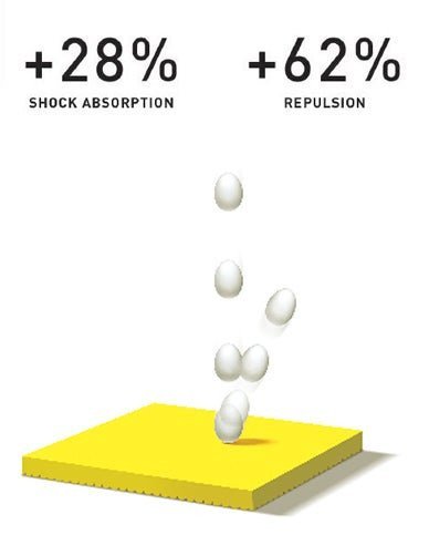 Thử nghiệm công nghệ Power Cushion Plus chứng minh khả năng hấp thụ sốc của giày Yonex Comfort Z3 2025