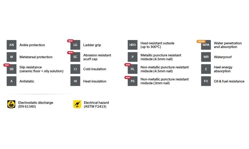 Tổng hợp các chức năng bổ sung của giày bảo hộ, thường thấy trên các dòng Black Yak cao cấp