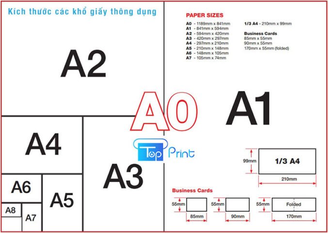 Tổng quan về các kích thước khổ giấy tiêu chuẩn ISO 216