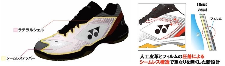 Vật liệu Double Raschel Mesh thoáng khí trên giày Yonex 65Z3 xanh